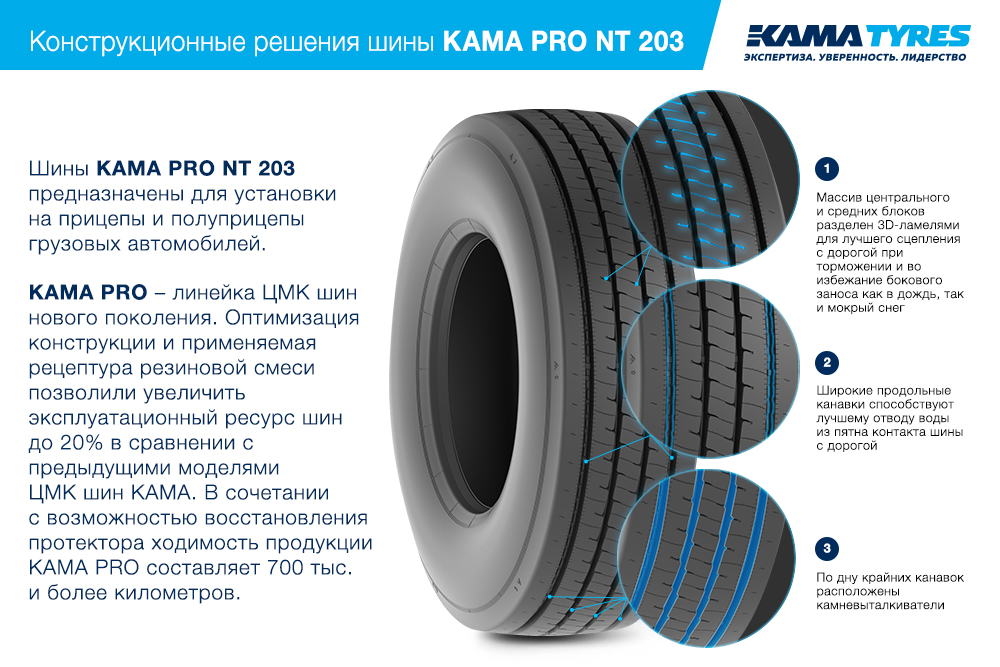 ЦМК шины KAMA PRO NT 203 385/55 R22.5 в Черняховске